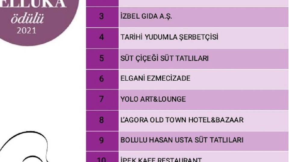 Selluka Belgesi ve Plaketi Ödülü